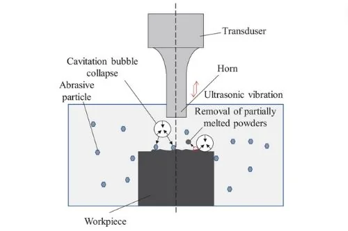 figure 4 ultrasonic polishing on a metal - Inovatec Machinery 초음파 보조 금속 연마 예시 (공정 조건 미기재)