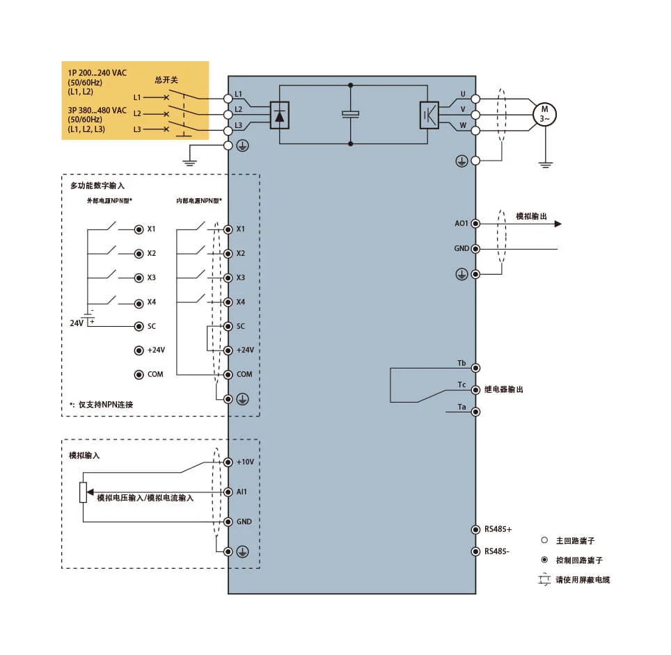Bosch Rexroth VFC3610 인버터 관련 이미지