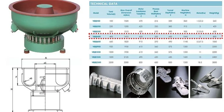 VBB-Technical-information - Inovatec Machinery VBS(B) 진동 연마기 기술 정보의 원문 예시, 최신 모델 도면 확인 필요
